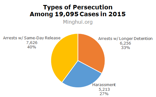 347164-types-of-persecution-2015