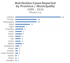 339671-retribution-cases-by-province